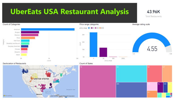 Uber dine eats restaurants ambushes techcrunch