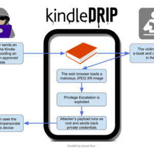 Aws vulnerabilities ignore technofaq shouldn zoekmachine kendra angst rekognition functies cci voorziet analytics itdaily slimme lanceert herkent saas