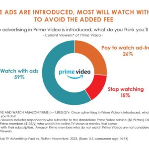 Free ad supported amazon prime video developed