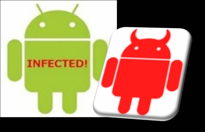 Android most targeted by malware